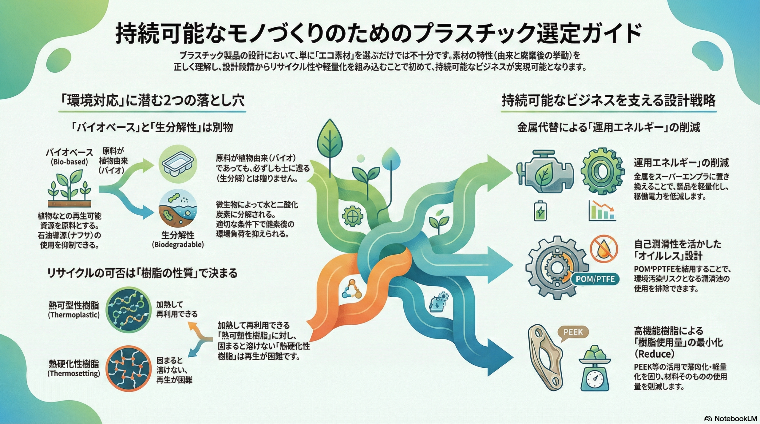 持続可能なプラスチック選定ガイド